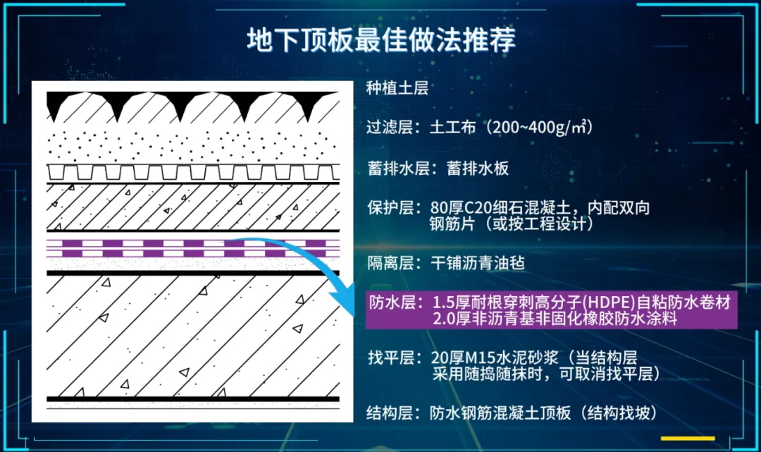  合集｜地下工程一級防水地下底板、側墻、頂板做法推薦